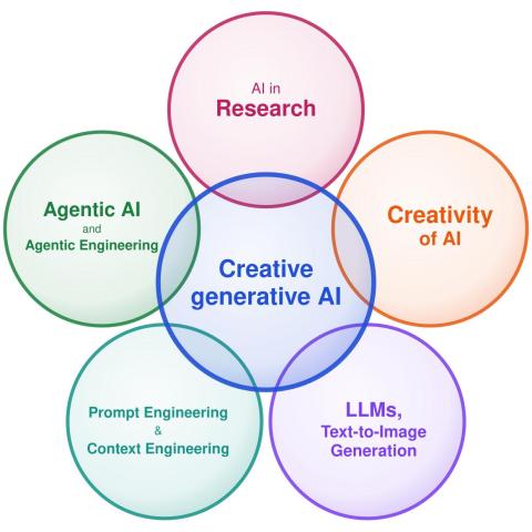 Creative Generative AI