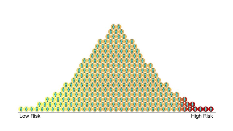 PRS distribution