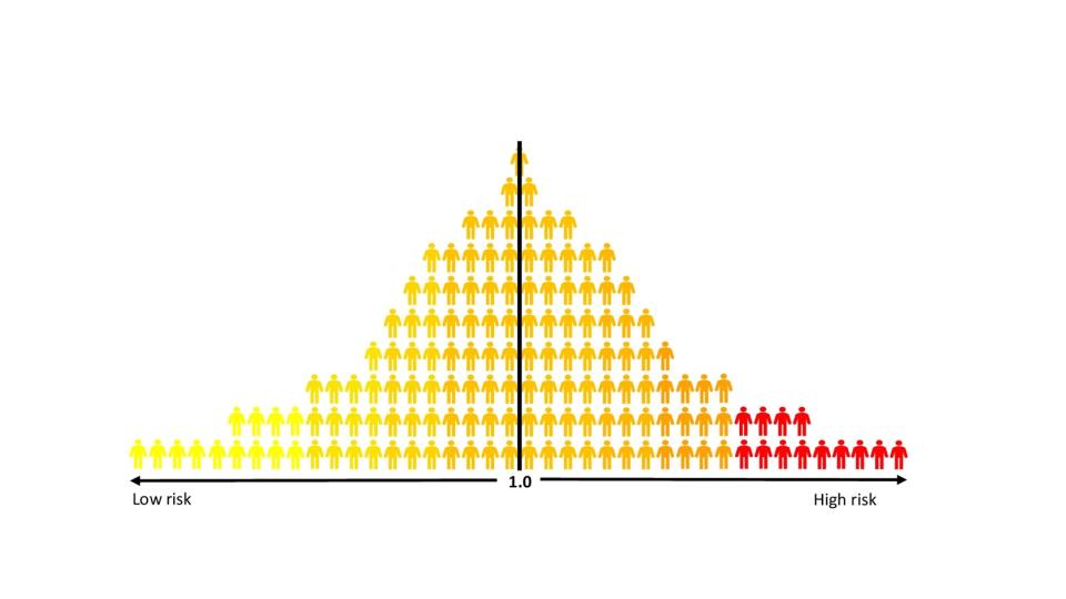 PRS distribution