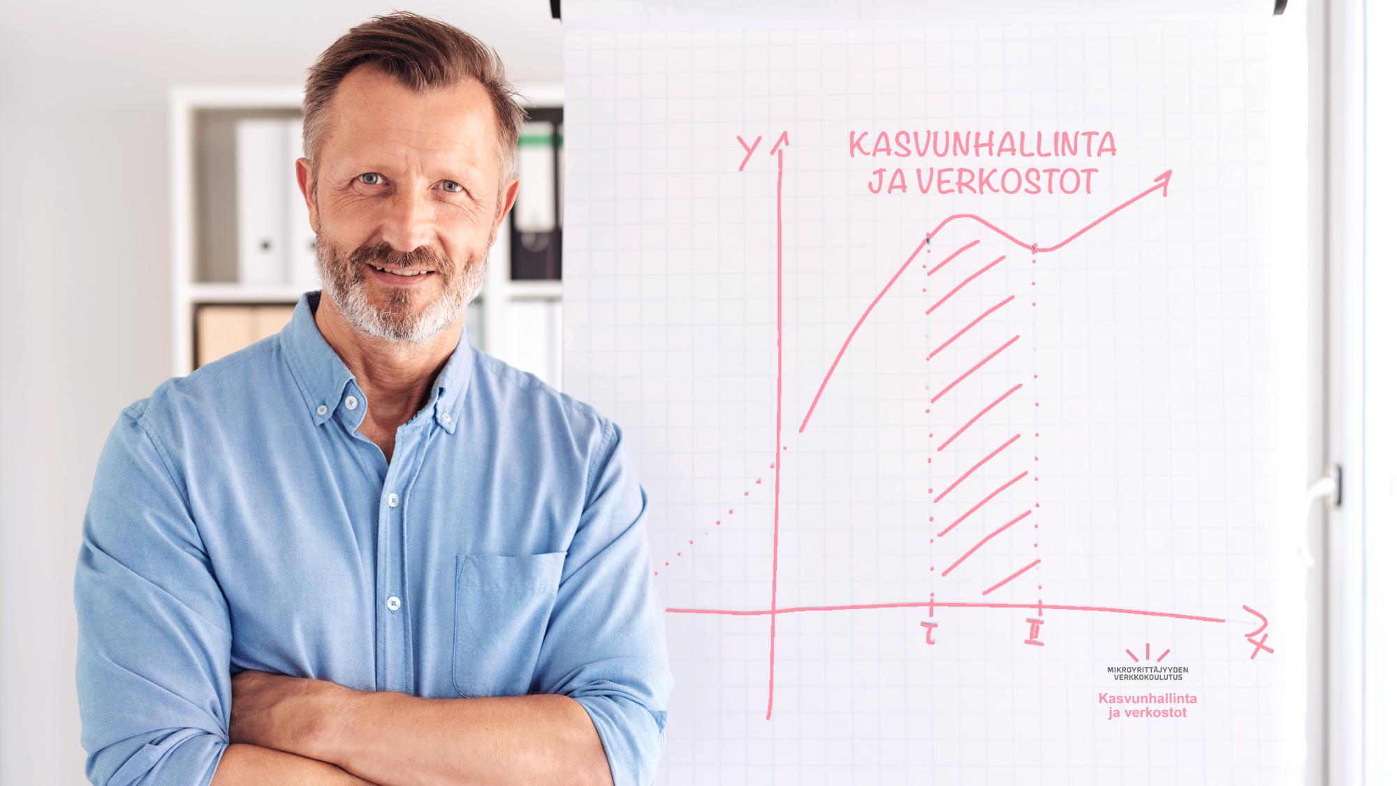 Mies ja vieressä fläppitaululla kaavio