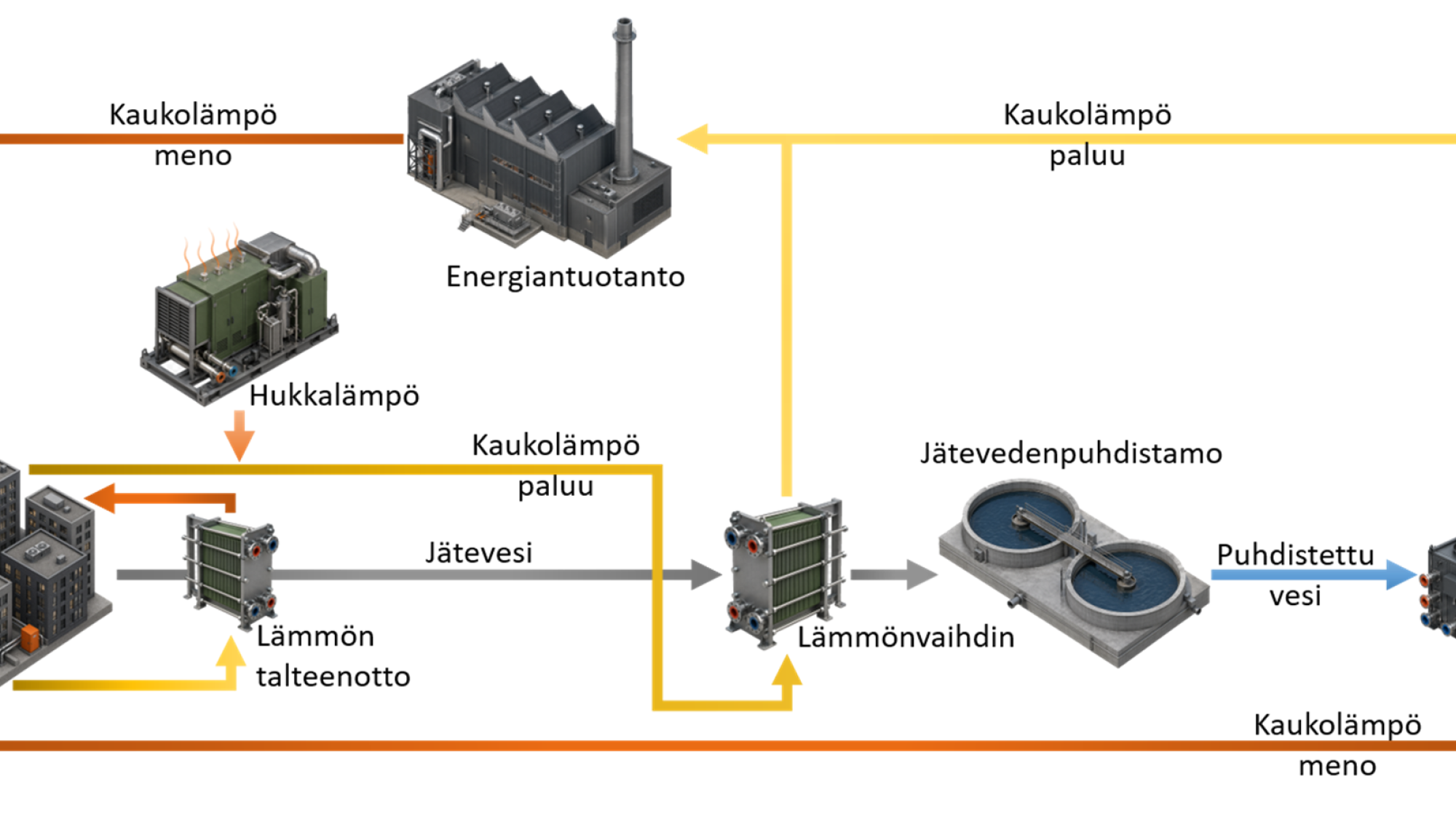 Kaaviokuva