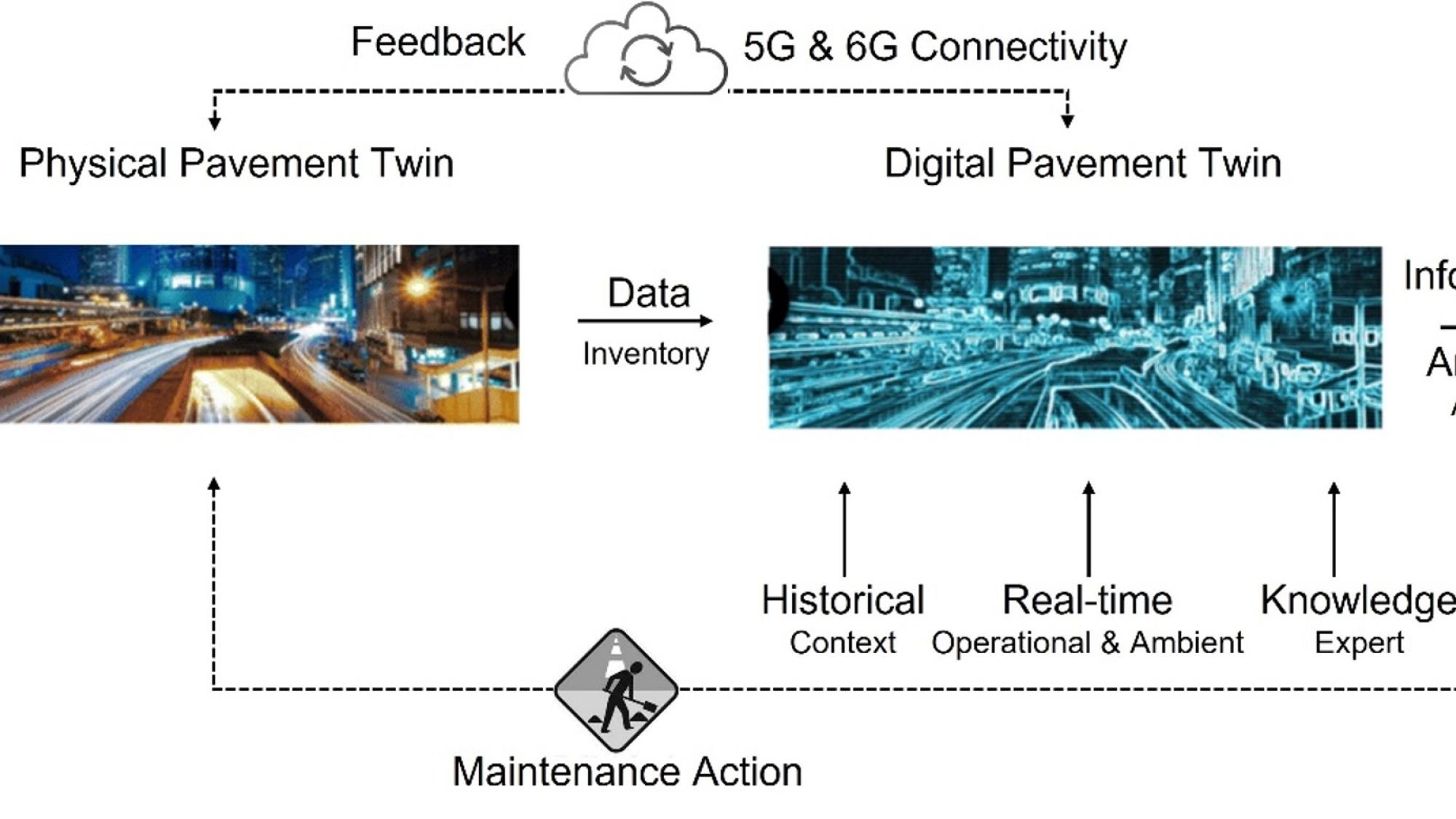 digipave_project