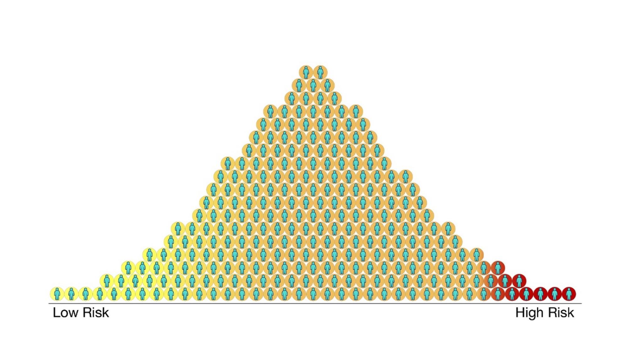 PRS distribution