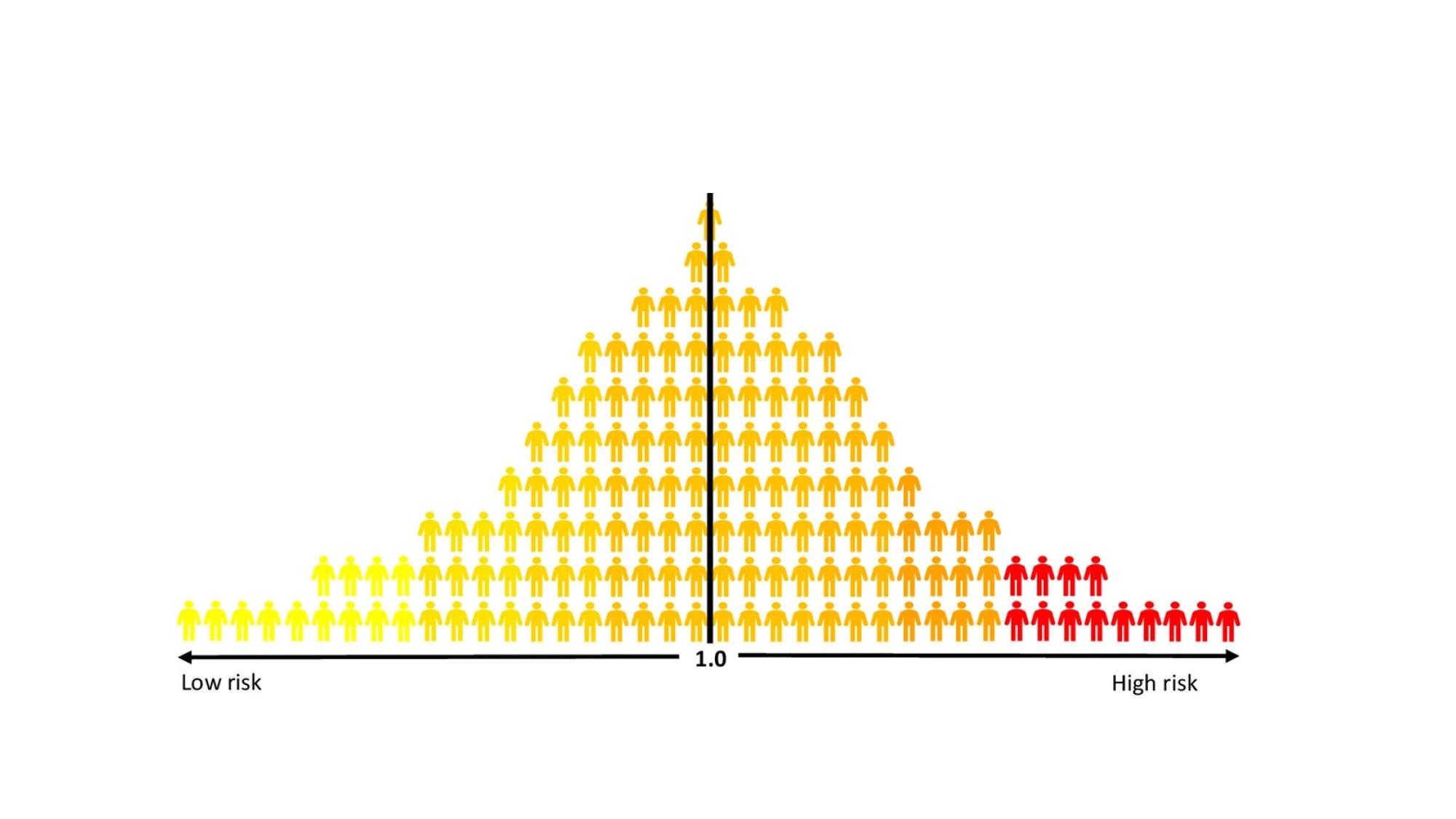 PRS distribution