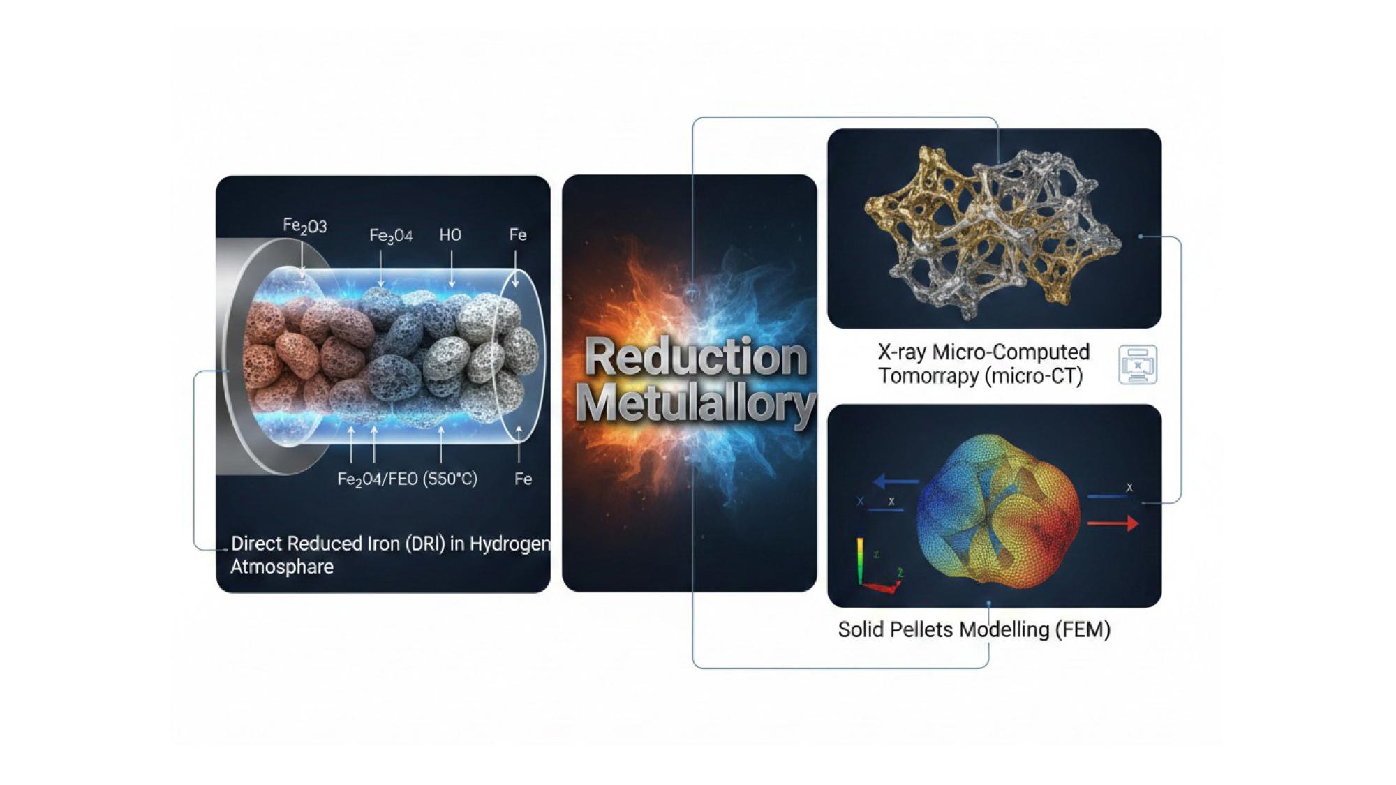 Reduction metallurgy